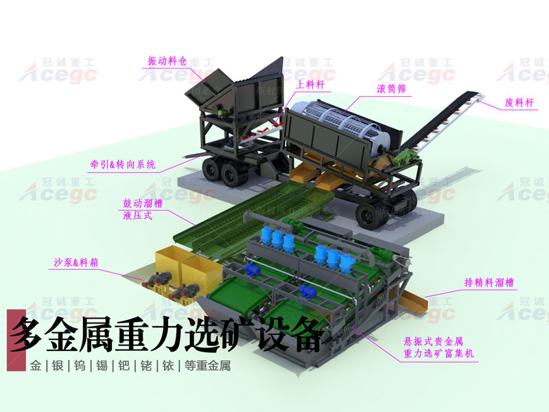 移动式联合选矿车（多金属矿共选）